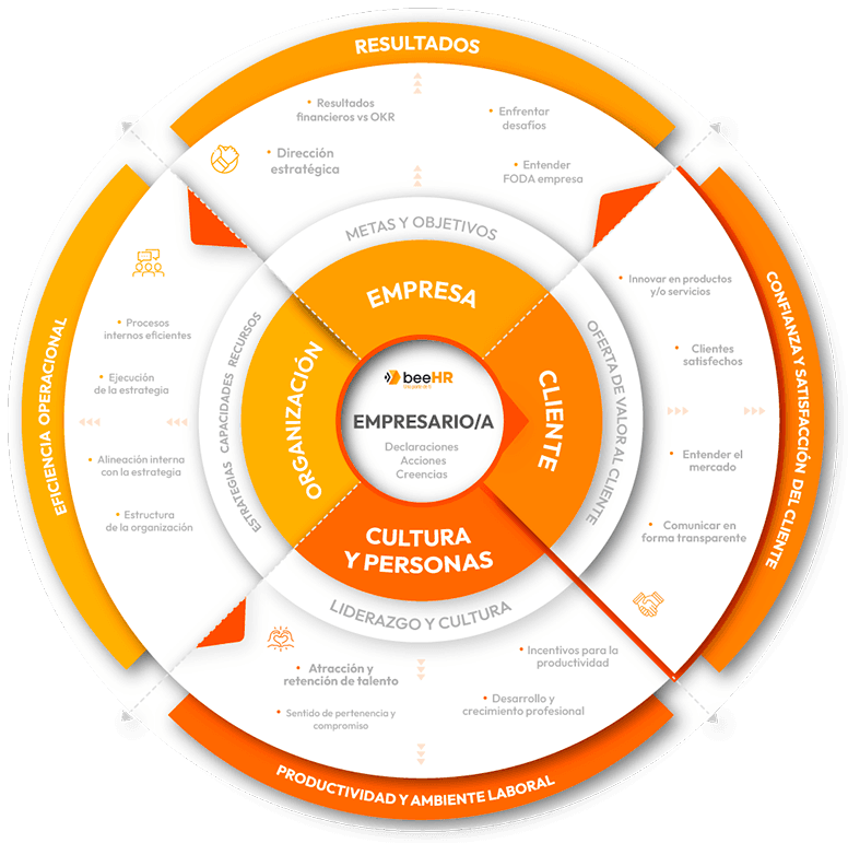 Coherencia Empresarial